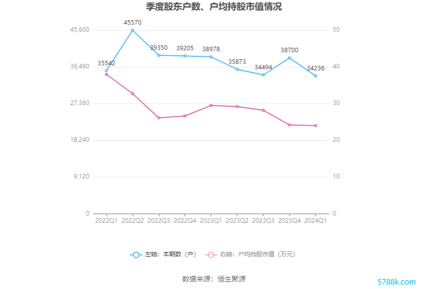 （著述着手：中国证券报·中证网）