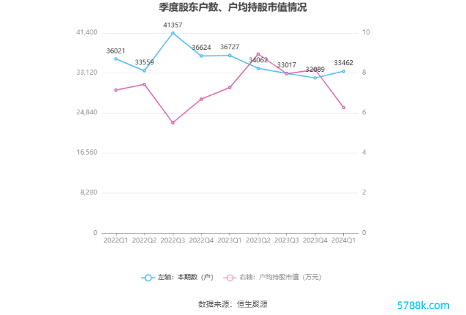 （著作开头：中国证券报·中证网）