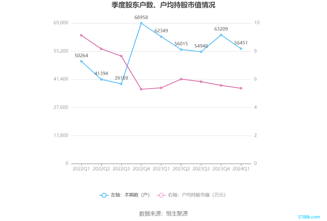 （著述起首：中国证券报·中证网）